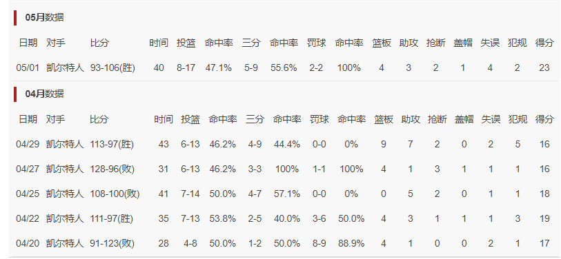 1xBET中文版-1-3落后拖入抢七!35岁乔治系列赛最佳战躺地庆祝:被赞重返巅峰
